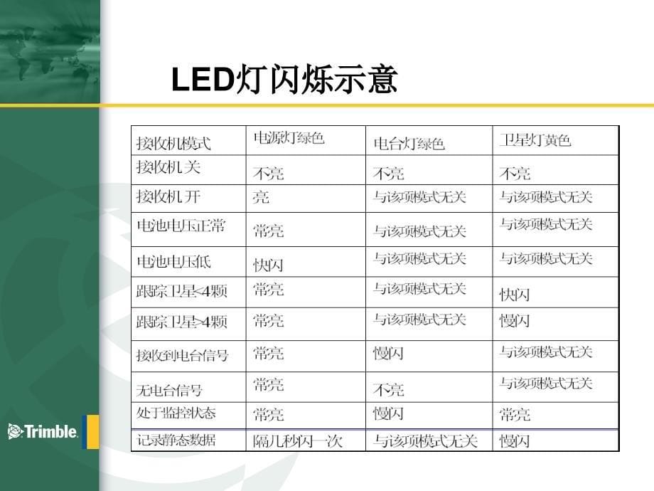 Trimble Survey Controller操作流程-1_第5页