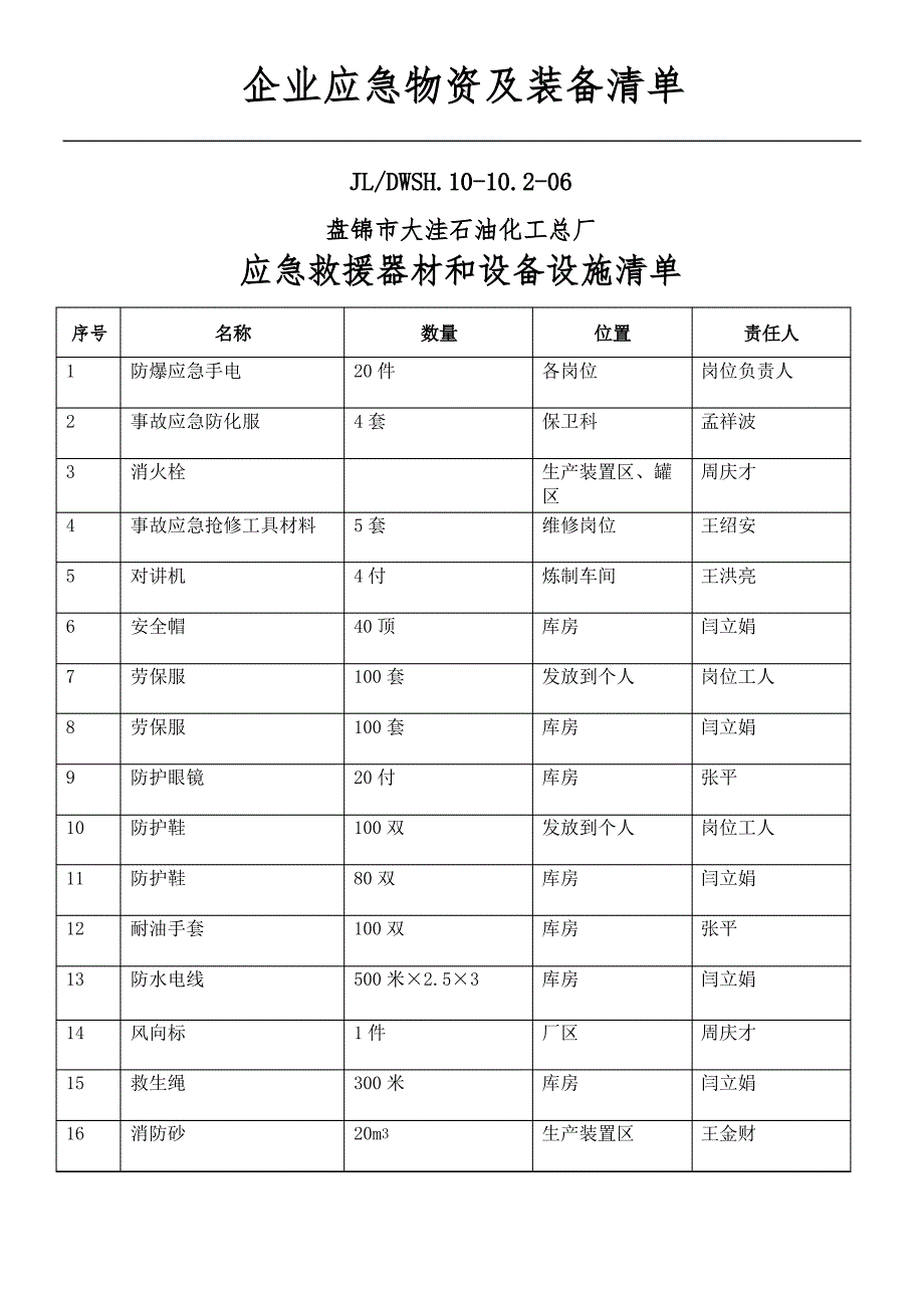 企业应急物资及装备清单_第1页