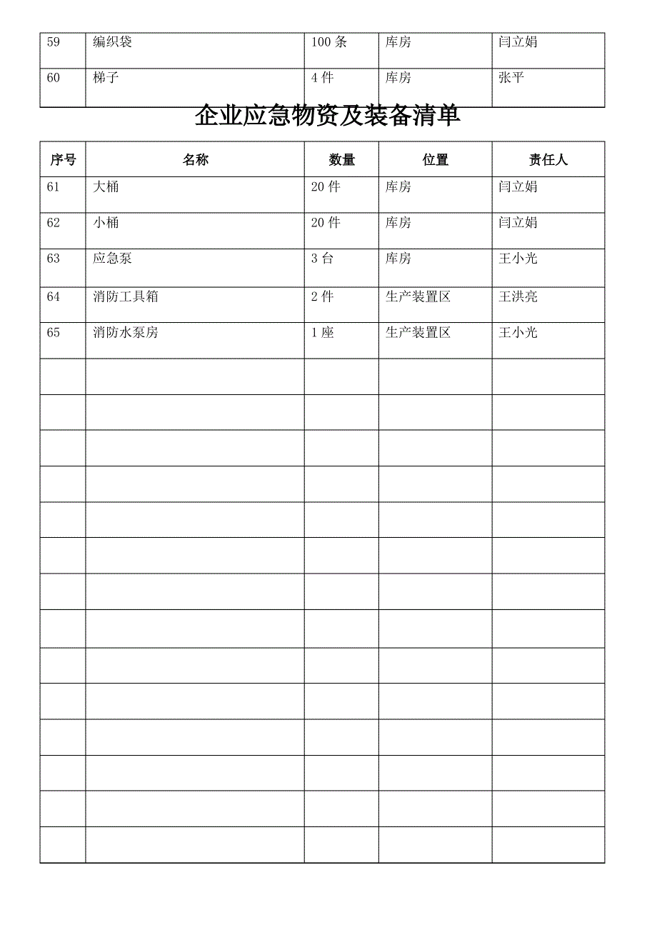 企业应急物资及装备清单_第4页