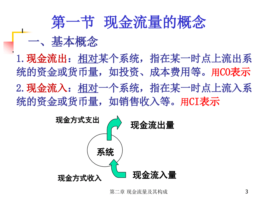 工程经济学ppt第二章 现金流量与构成_第3页