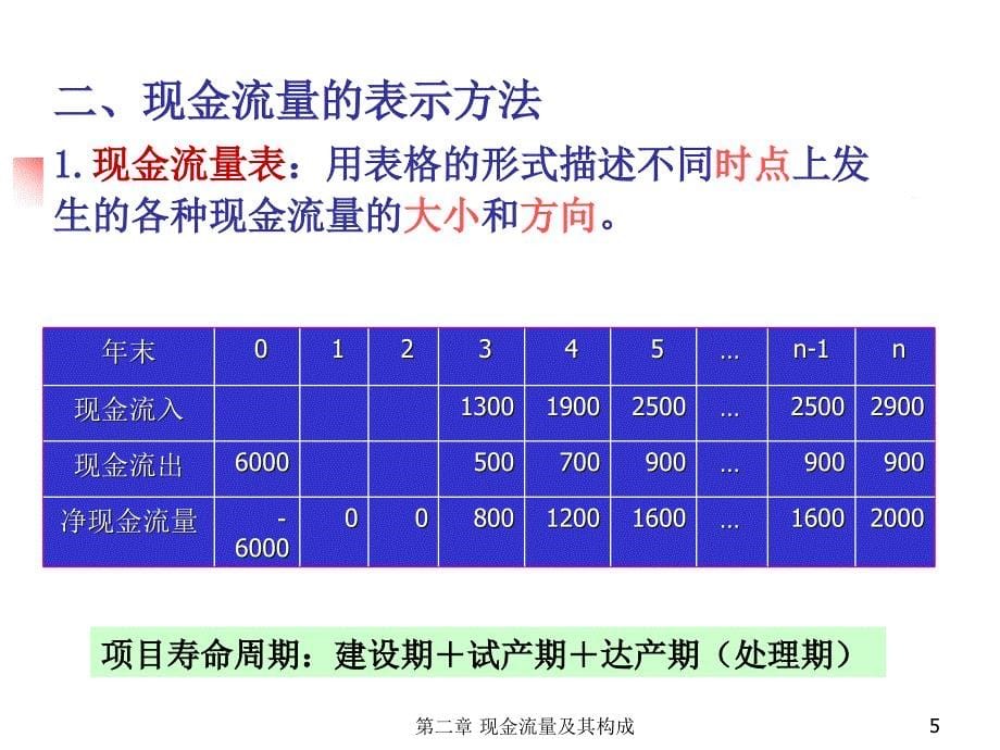 工程经济学ppt第二章 现金流量与构成_第5页