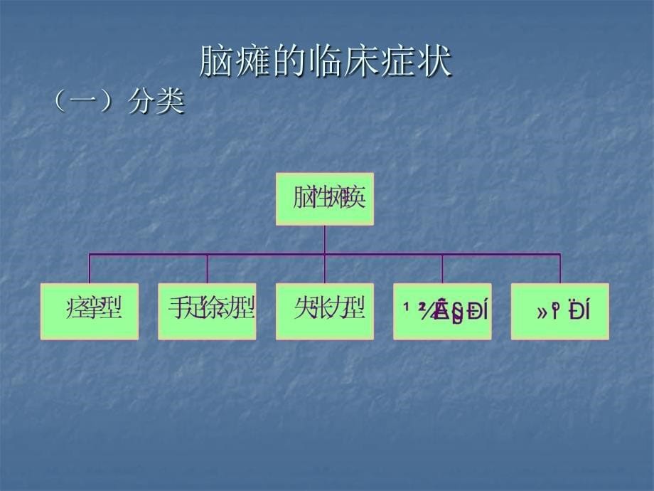 脑瘫儿童康复训练PPT课件_第5页