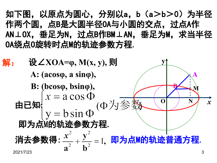 圆锥曲线参数方程PPT课件_第3页