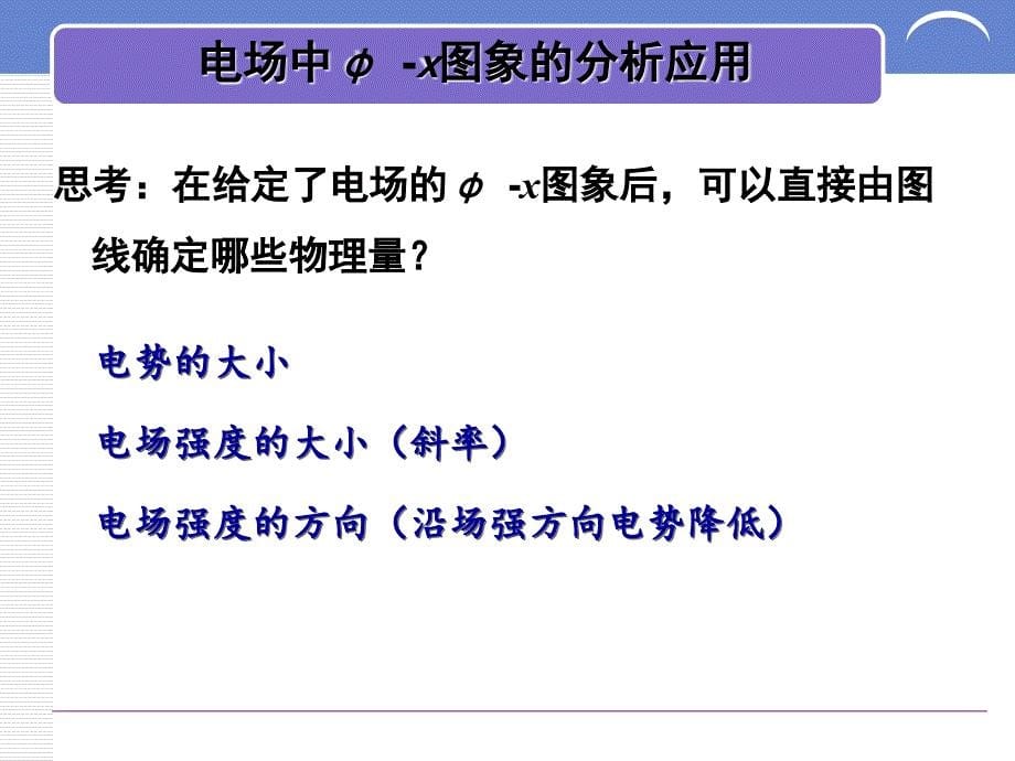 电场强度电势电势能随位移变化图像文库_第5页