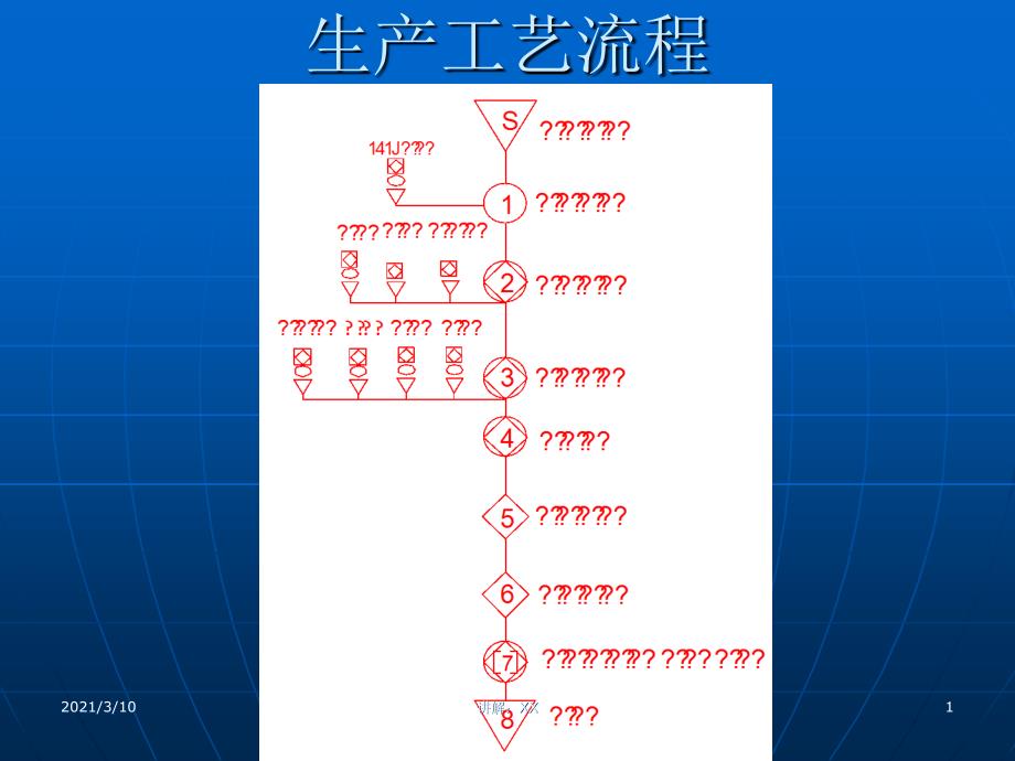 塑料生产工艺流程参考_第1页