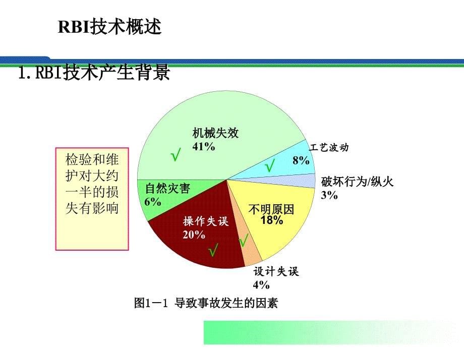 压力容器基于风险的检验RBI技术及应用_第5页