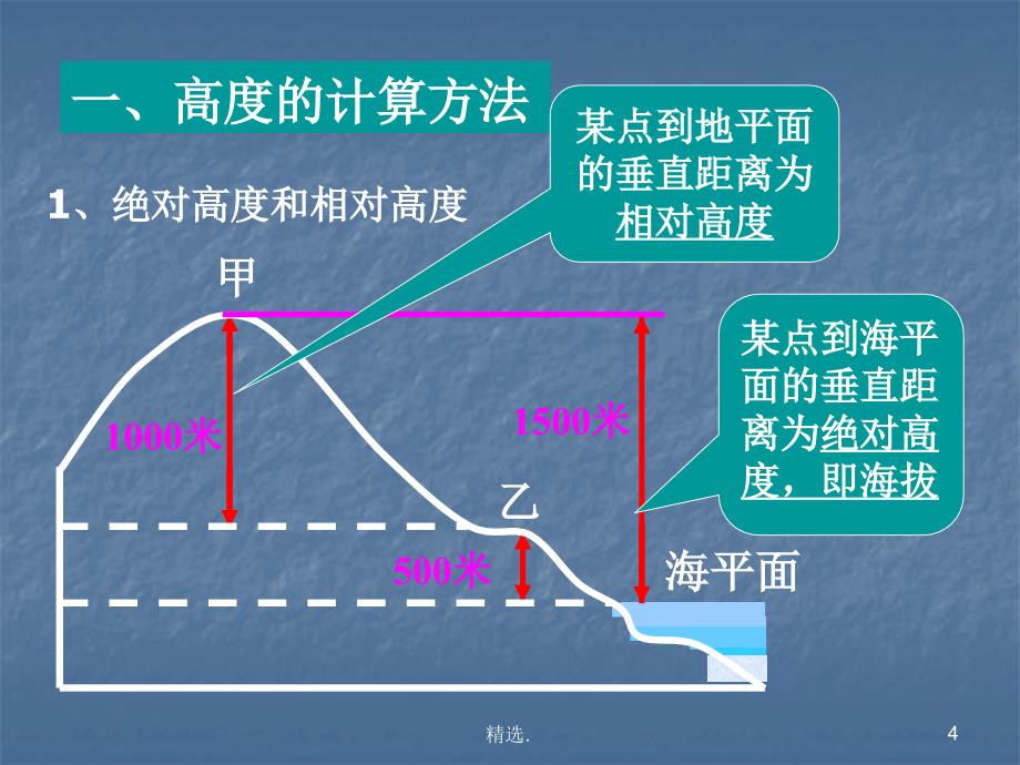 等高线地形图(超级全面)课件_第4页