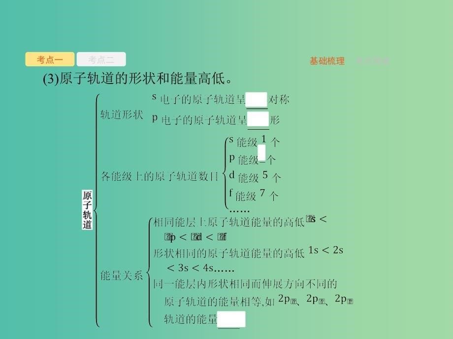 高考化学一轮复习鸭部分物质结构与性质1原子结构与性质课件.ppt_第5页