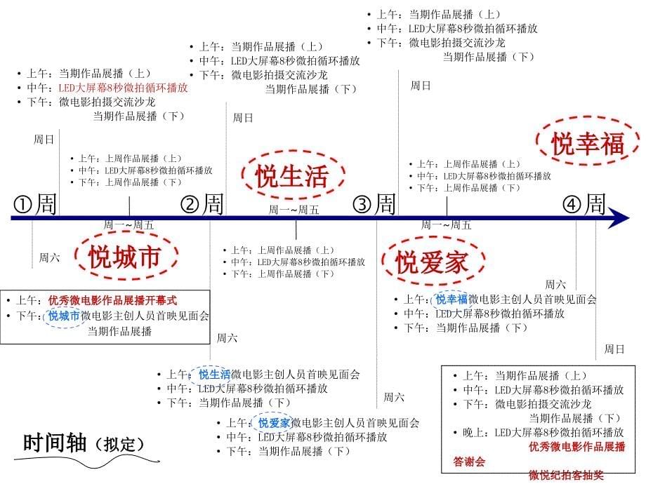 天津国际电影节方案_第5页