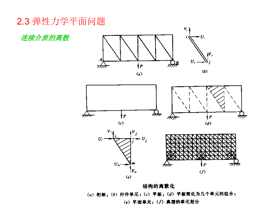 有限单元法的基本原理_第4页