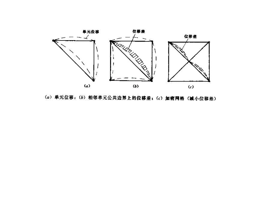 有限单元法的基本原理_第5页