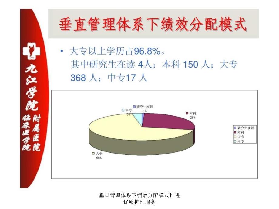 垂直管理体系下绩效分配模式推进优质护理服务课件_第4页