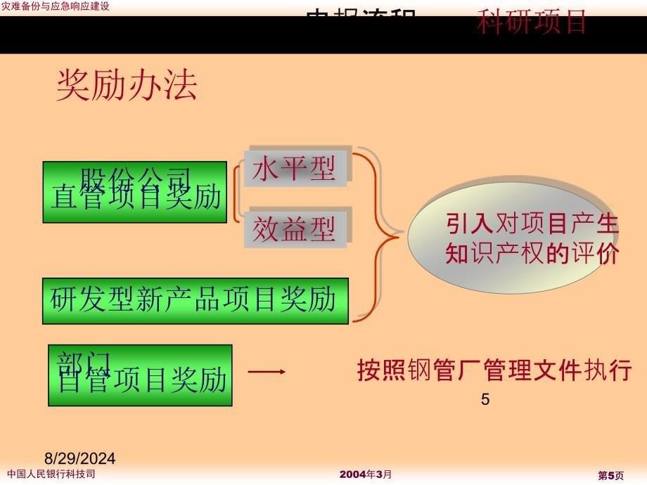 知识产权管理知识讲座_第5页