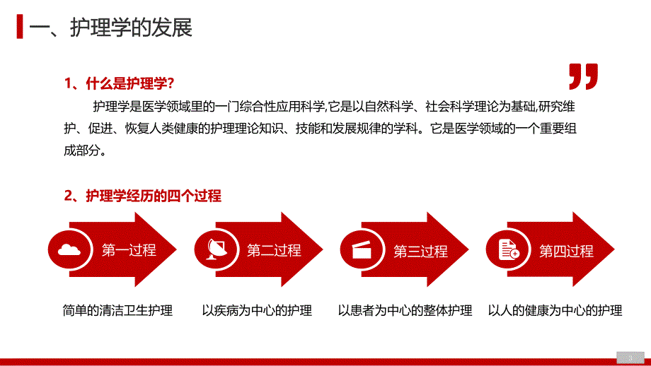 医生护士医学知识培训介入科护士培训手册讲座动态ppt演示_第3页