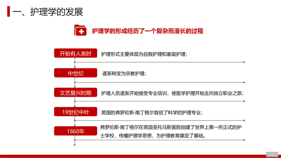 医生护士医学知识培训介入科护士培训手册讲座动态ppt演示_第4页