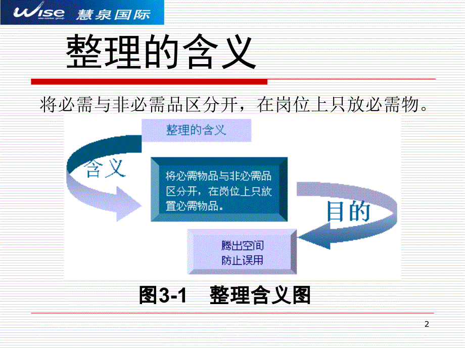 6S整理整顿清扫推进重点_第2页