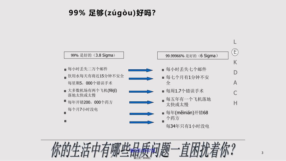 CPTW六标准差概论实用实用教案_第3页