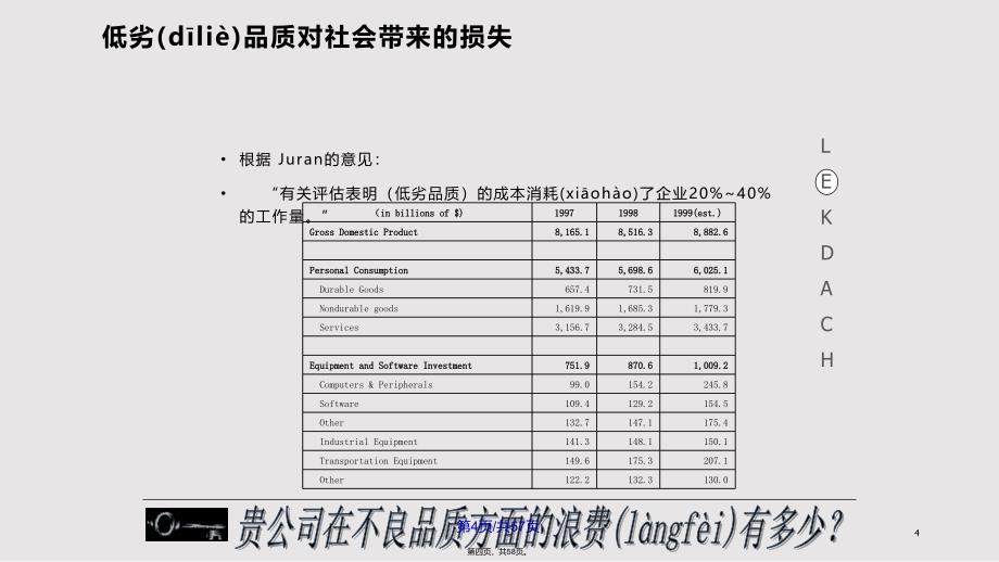 CPTW六标准差概论实用实用教案_第4页