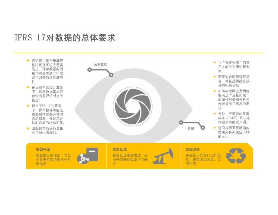 非寿险精算必读：IFRS17保险合同准则实务_第1页