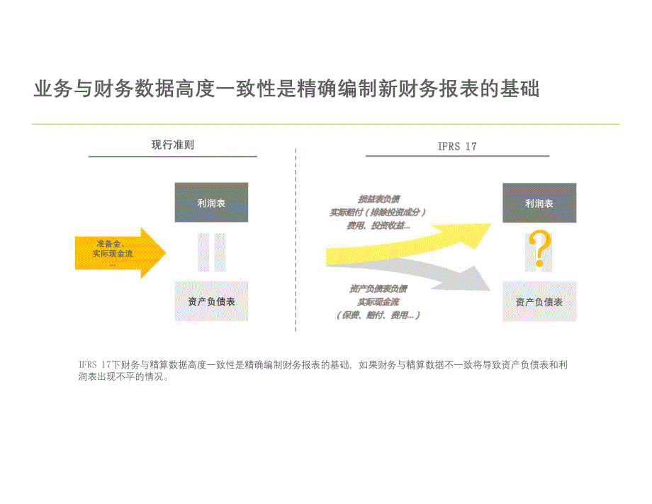 非寿险精算必读：IFRS17保险合同准则实务_第2页