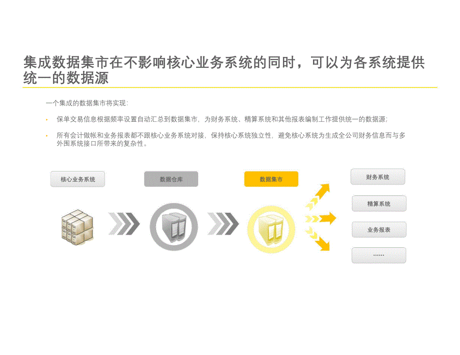 非寿险精算必读：IFRS17保险合同准则实务_第4页