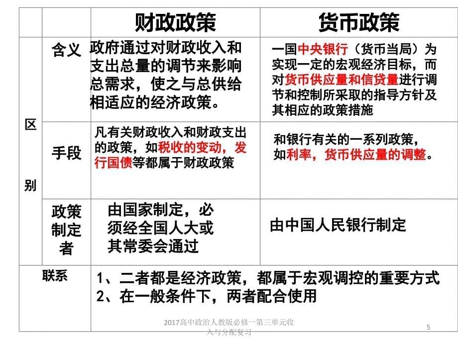 高中政治人教版必修一第三单元收入与分配复习课件_第5页