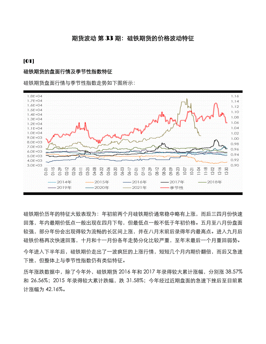 硅铁期货的价格波动特征_第1页