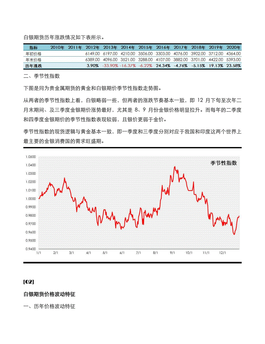 白银期货的价格波动特征_第2页