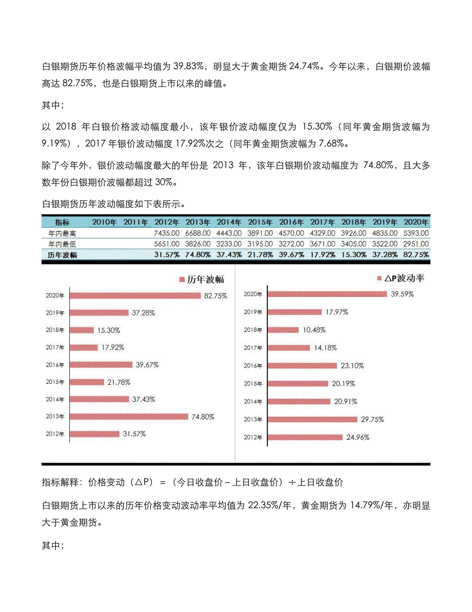 白银期货的价格波动特征_第3页