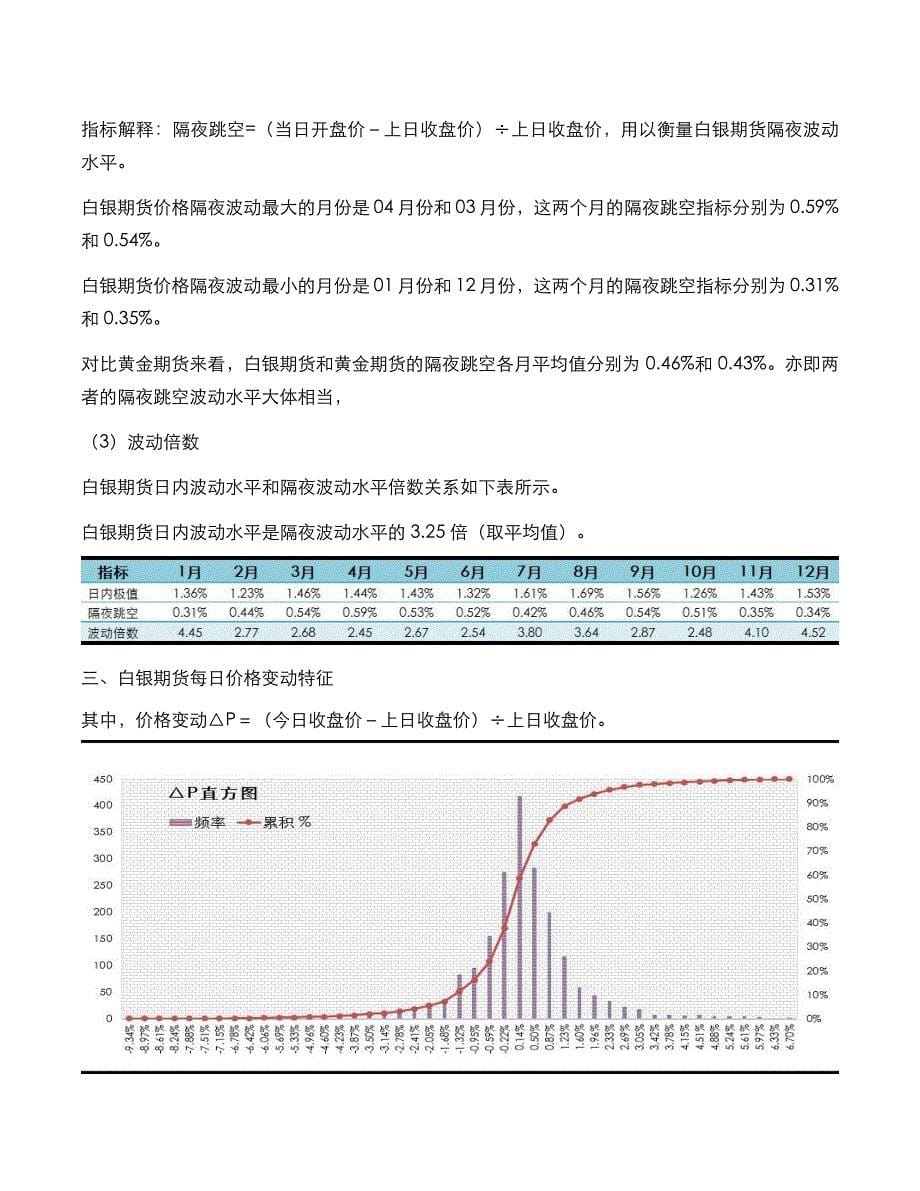 白银期货的价格波动特征_第5页