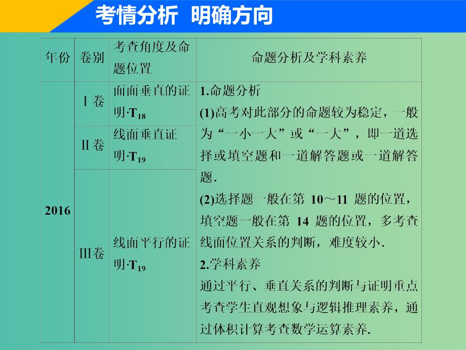 2019高考数学二轮复习专题四立体几何第二讲空间点线面位置关系的判断课件理.ppt_第4页