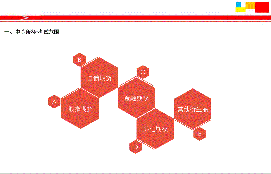 期权及其他衍生品的知识点和策略介绍-暨第四届“中金所杯”讲义材料_第2页