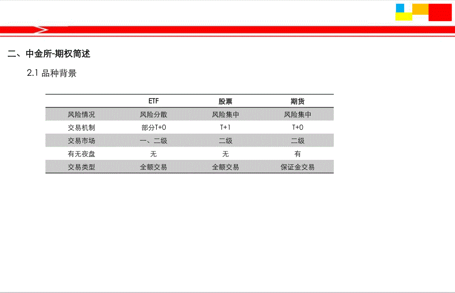 期权及其他衍生品的知识点和策略介绍-暨第四届“中金所杯”讲义材料_第4页