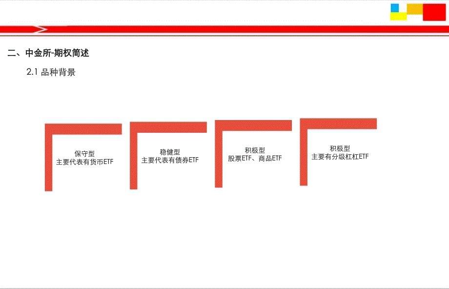 期权及其他衍生品的知识点和策略介绍-暨第四届“中金所杯”讲义材料_第5页