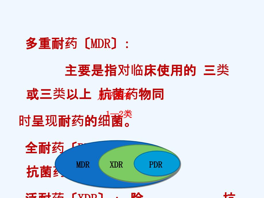 多重耐药菌医院防措施护理培训_第4页