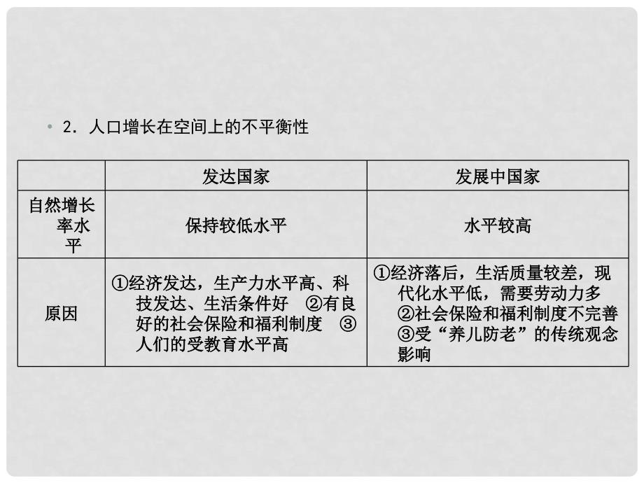 高三地理一轮复习 211人口增长模式与人口合理容量讲与练课件 湘教版_第4页