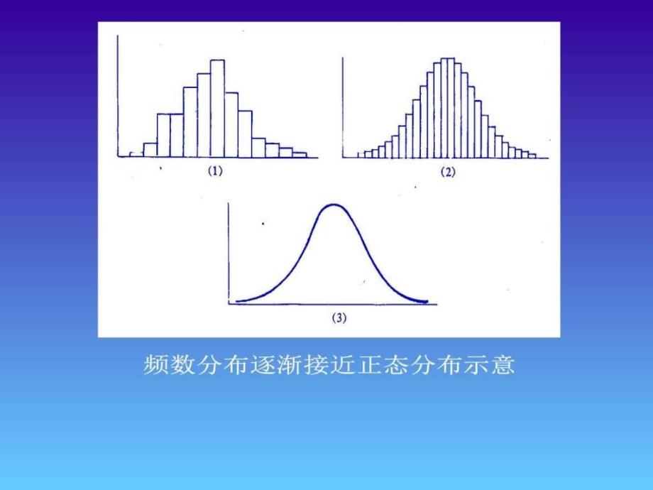 第3讲正态分布与医学参考值范围图文.ppt_第3页