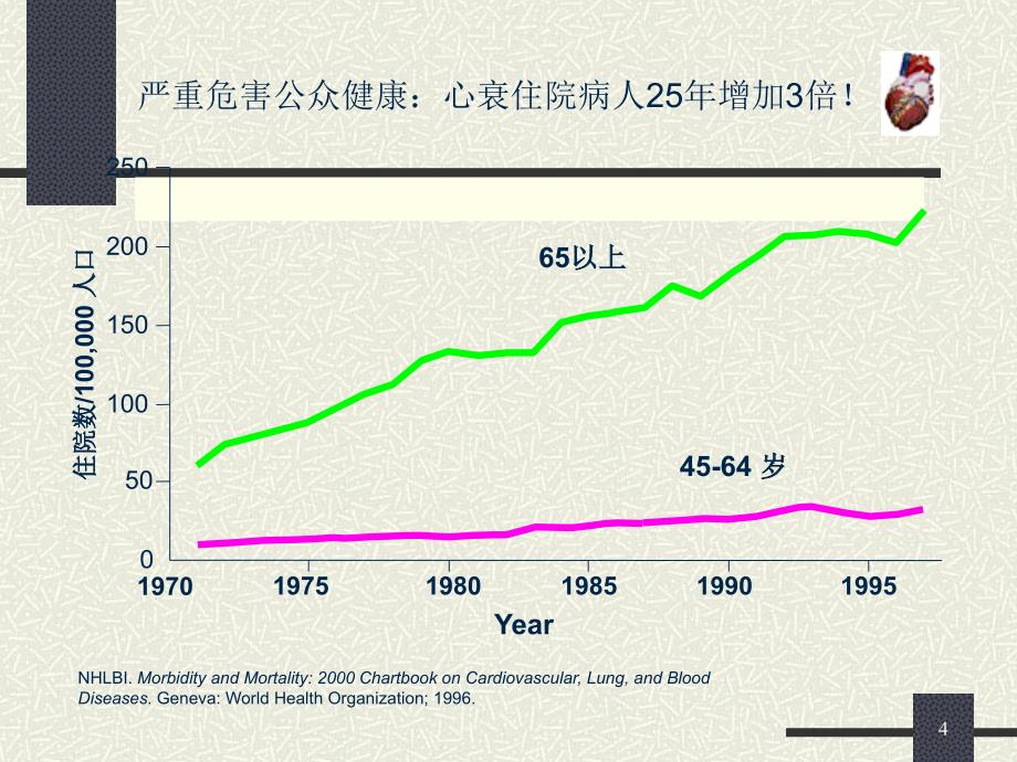 病理生理学课件：第12章心功能不全_第4页