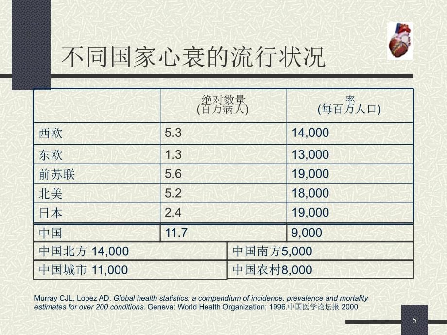 病理生理学课件：第12章心功能不全_第5页