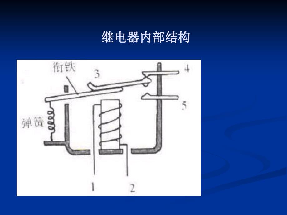 第五讲继电器蜂鸣器数码管编程2名师编辑PPT课件_第2页