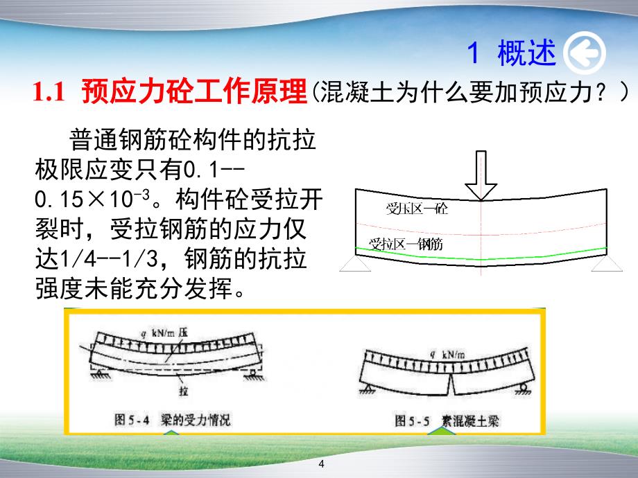 预应力施工—材料设备精讲大全ppt课件_第4页