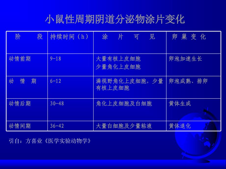 [农学]常用实验动物：16期学习班课件_第4页