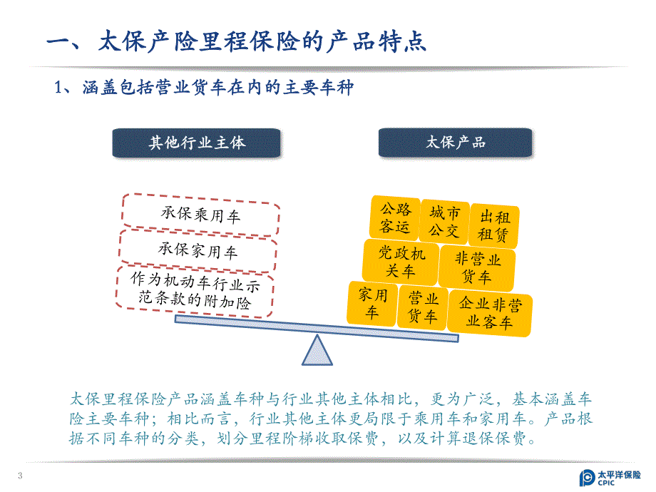 精算师考试必读：机动车里程保险的精算定价_第3页