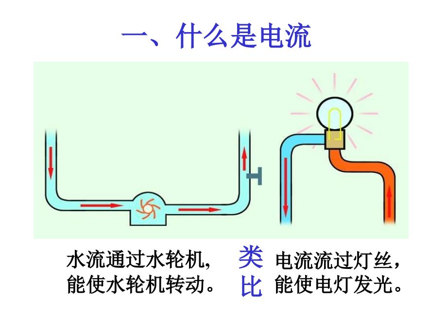 133怎样认识和测量电流_第2页