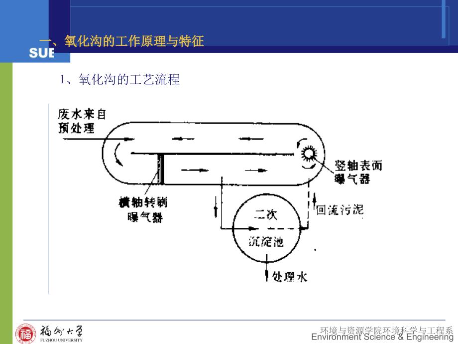 08第八章 其它好氧艺_第3页