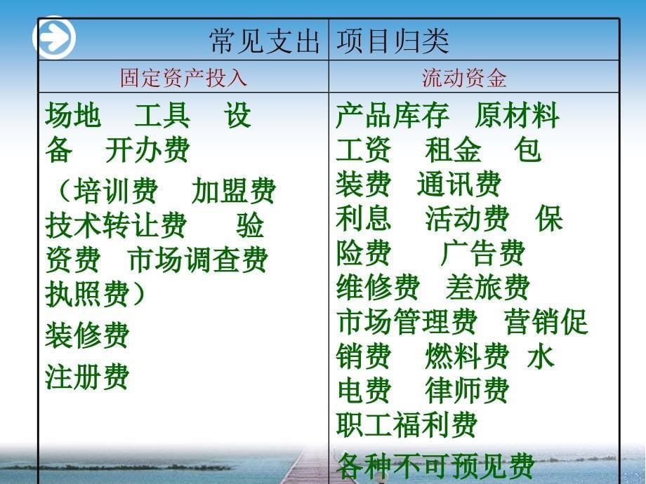 启动资金需求分析与使用计划_第5页