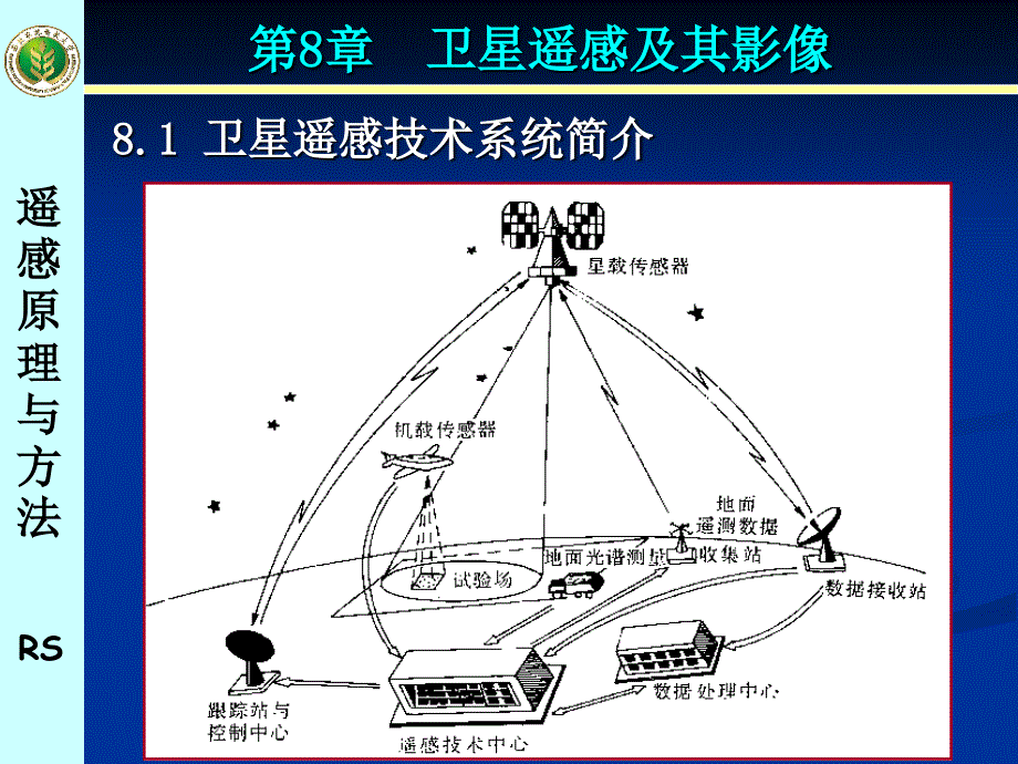 第8章卫星遥感及其影像_第4页