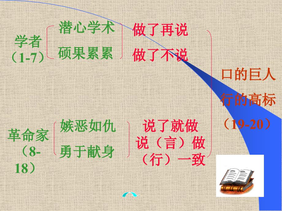 闻一多先生的说和做 (2)_第2页