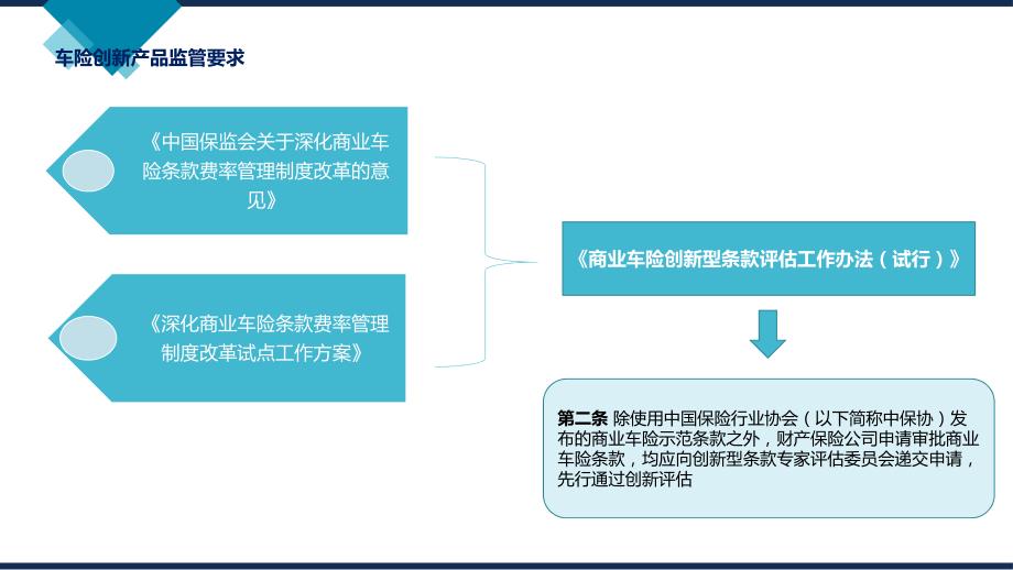 车险创新产品：机动车综合商业险和机动车里程计费险_第2页