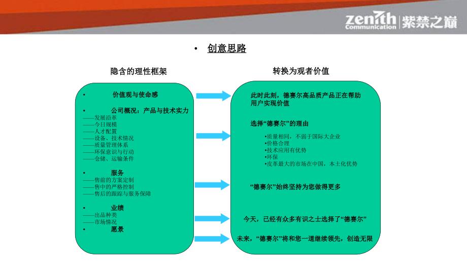 德赛尔企业宣传片提案PPT_第2页